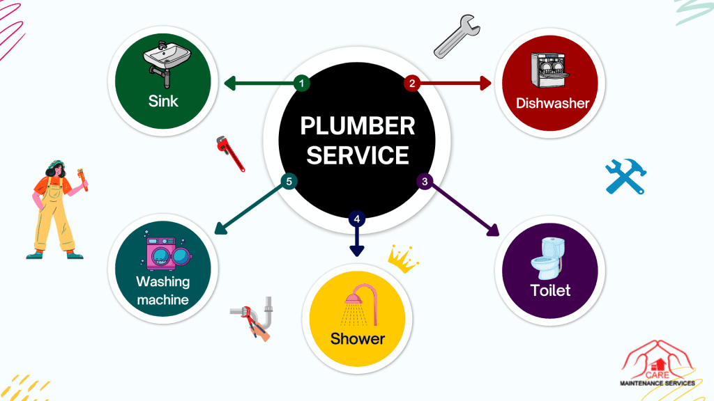 plumber